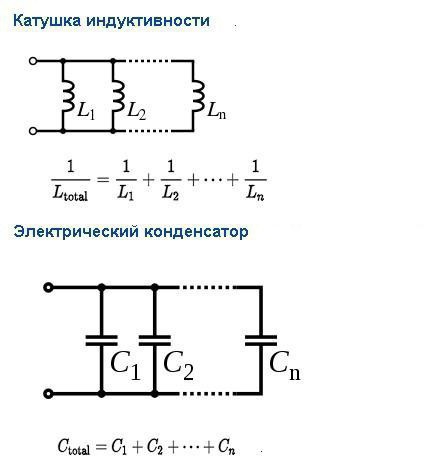 Соединение катушек с током. Параллельное соединение катушек индуктивности. Катушка индуктивности схема подключения. Параллельное соединение катушки и конденсатора. Параллельное соединение катушки индуктивности и конденсатора.
